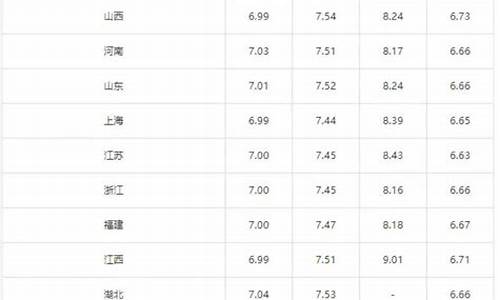 株洲汽油价格表_株洲最新油价