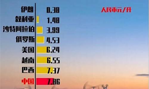 油价涨到10块_油价涨到10元一升会怎么样