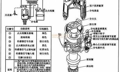 汽油机点火方式_汽油机点火方式有几种