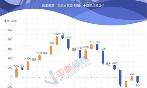 油价调整最新消息4月29日价格是多少_油价调整最新消息4月29日价格