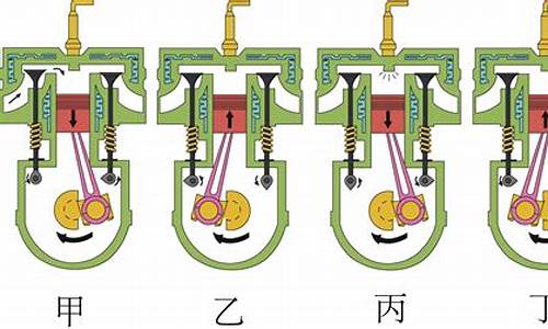 汽油机的四个冲程能量转化_汽油机的四个冲程