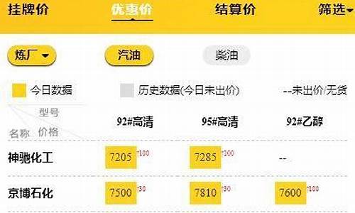 山东地炼最新报价_山东地练油价最新信息