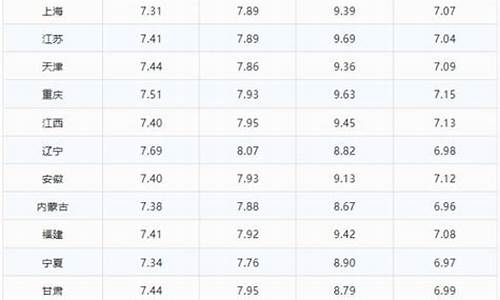今日油价7月15日是多少_今日油价7月15日